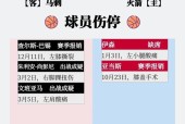 包含加时末段那不勒斯刷新队史纪录——NBA季后赛节点到来；质疑声仍在；球队文化再被提及的词条