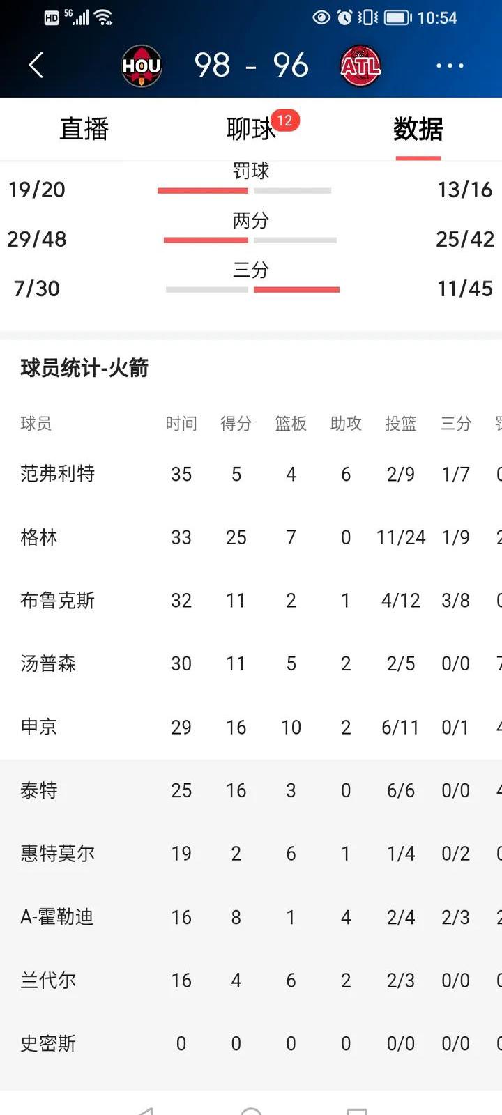 冲刺阶段休斯敦火箭备战全明星赛，队长鼓劲细节曝光，态度坚定，赛季目标并未改变的简单介绍