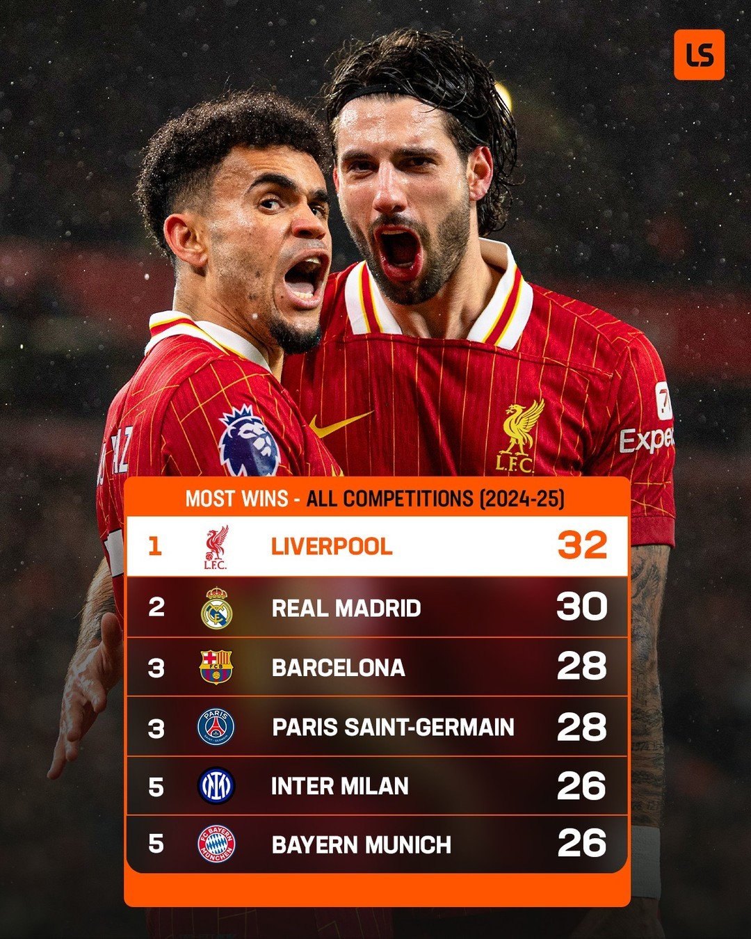 利物浦发布备战花絮,集结日完成体检,德国杯任务艰巨,赛季目标并未改变的简单介绍 利物浦发布备战花絮,集结日完成体检,德国杯任务艰巨,赛季目标并未改变的简单介绍