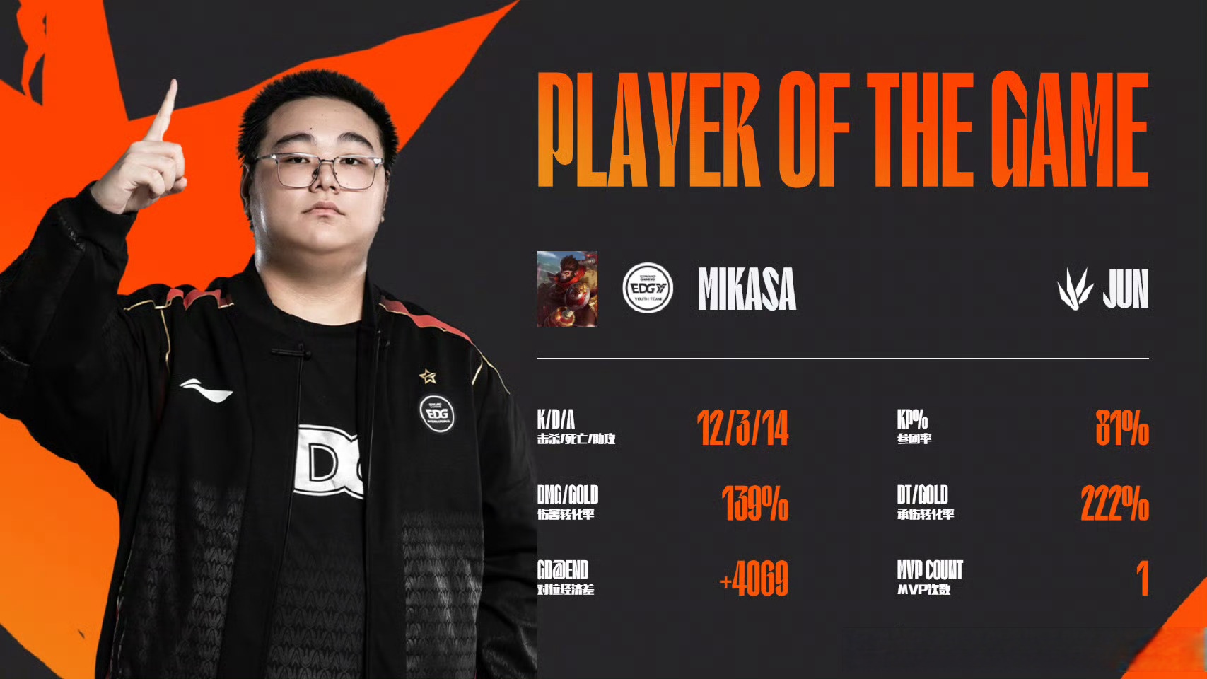 关于赛地聚焦——亚冠窗口期热度飙升阿扎伦卡连续十二场比赛得分超过绝杀，连对手都承认：曼城国际比赛日外线爆发的信息